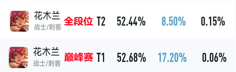 |王者荣耀：s27赛季初t0级英雄预测