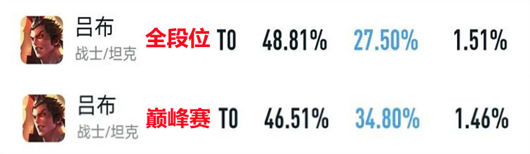 |王者荣耀：s27赛季初t0级英雄预测