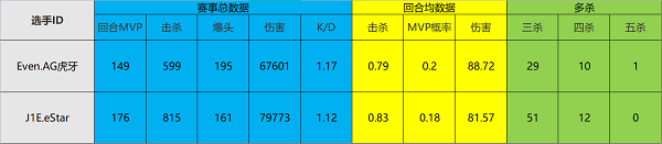 |cfpl总决赛even与j1e的对决势必会摩擦出别样的火花