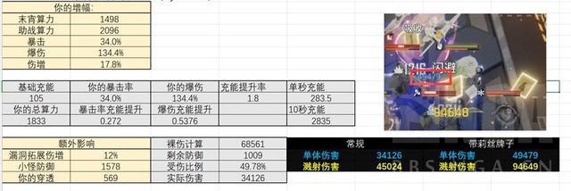 |《少前：云图计划》末宵进阶数值攻略/机制详解/副词条详细计算