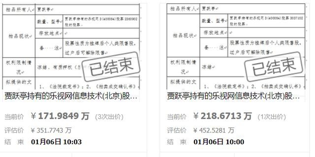 乐视网85项专利被拍卖，仅1人参与竞拍