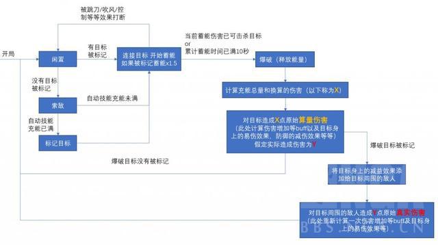 |《少前：云图计划》末宵进阶数值攻略/机制详解/副词条详细计算