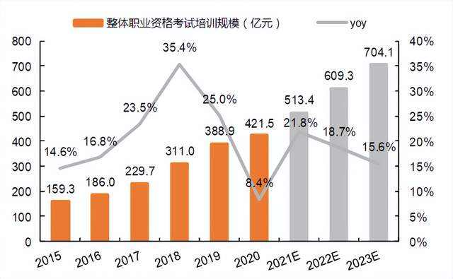 教培行业迎来新变局，新的市场催化新价值