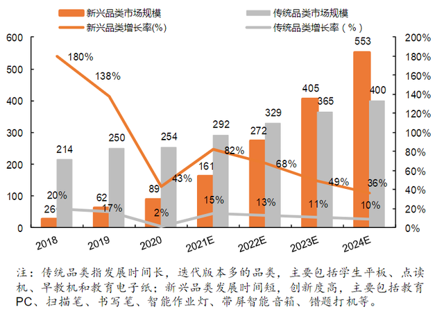 教培行业迎来新变局，新的市场催化新价值