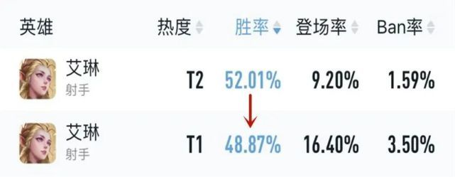 |王者荣耀：艾琳专精装铭文出炉，4套铭文出装