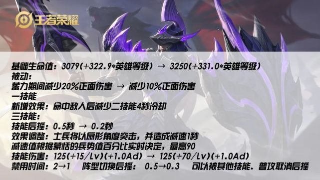 |王者荣耀：新赛季战士坦克改动解读，蒙恬胜率提升，孙策胜率下降