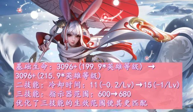 |王者荣耀：体验服更新，公孙离、夏洛特、武则天加强