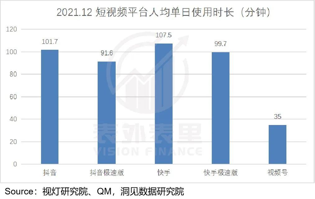 视频号能赚多少钱？