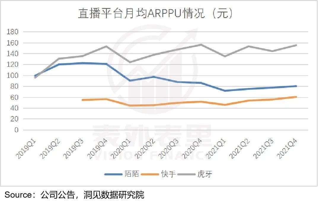 视频号能赚多少钱？