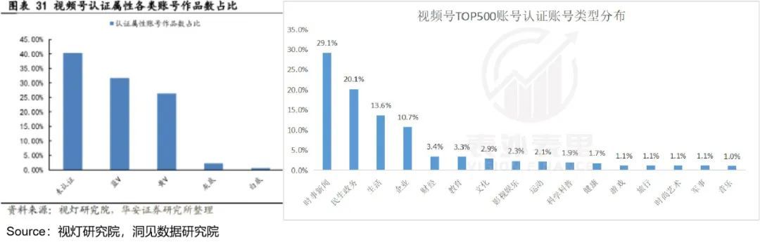 视频号能赚多少钱？