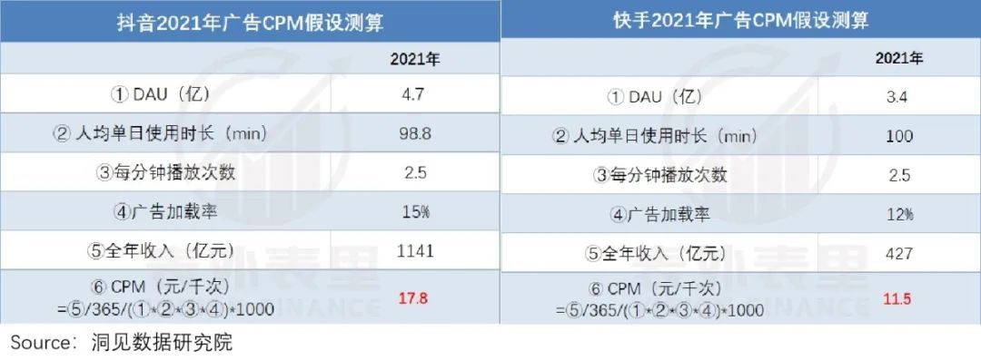 视频号能赚多少钱？