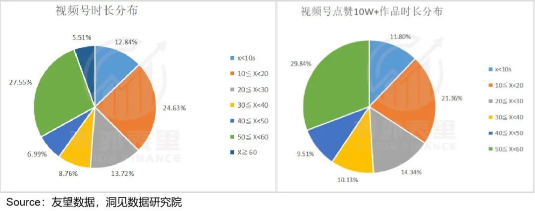 视频号能赚多少钱？