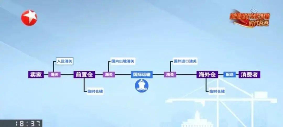 新蛋快讯｜“RCEP与跨境电商外贸新业态交流发展论坛”成功召