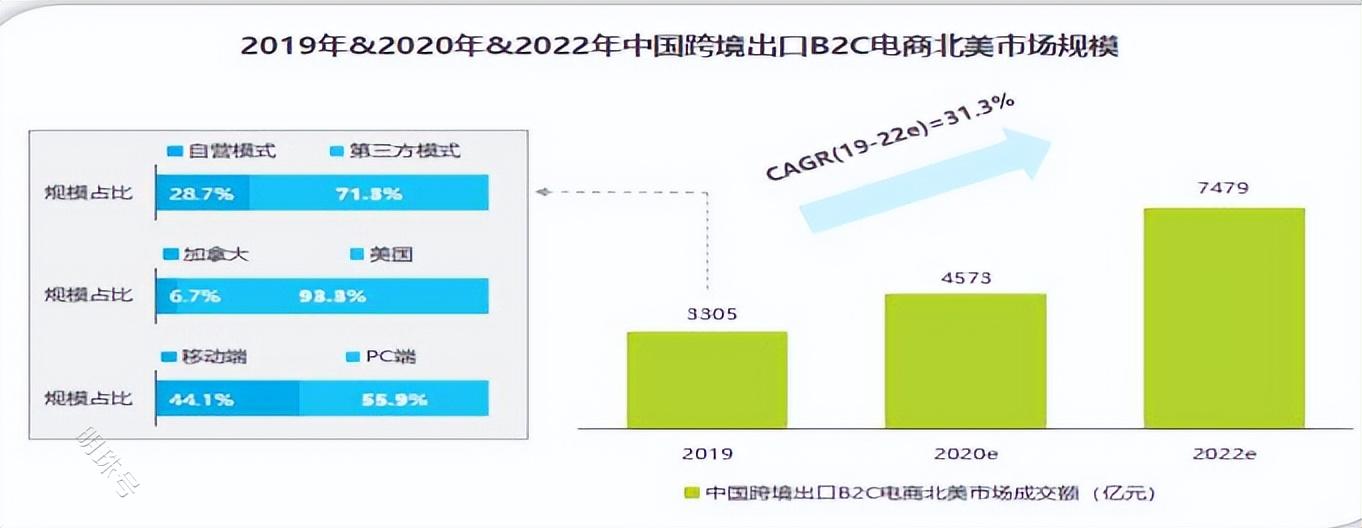 新蛋快讯｜“RCEP与跨境电商外贸新业态交流发展论坛”成功召