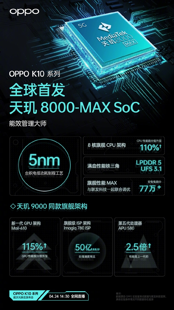 oppok10系列全球首发天玑8000-max芯片