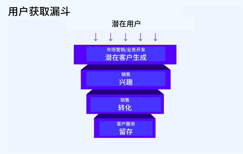 web3时代如何进入市场？