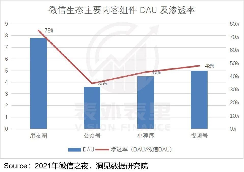 视频号能赚多少钱？