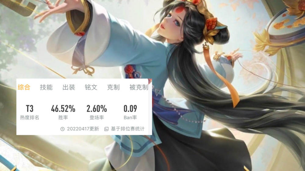 |王者荣耀：新赛季暃胜率飙升，花木兰重回t0巅峰
