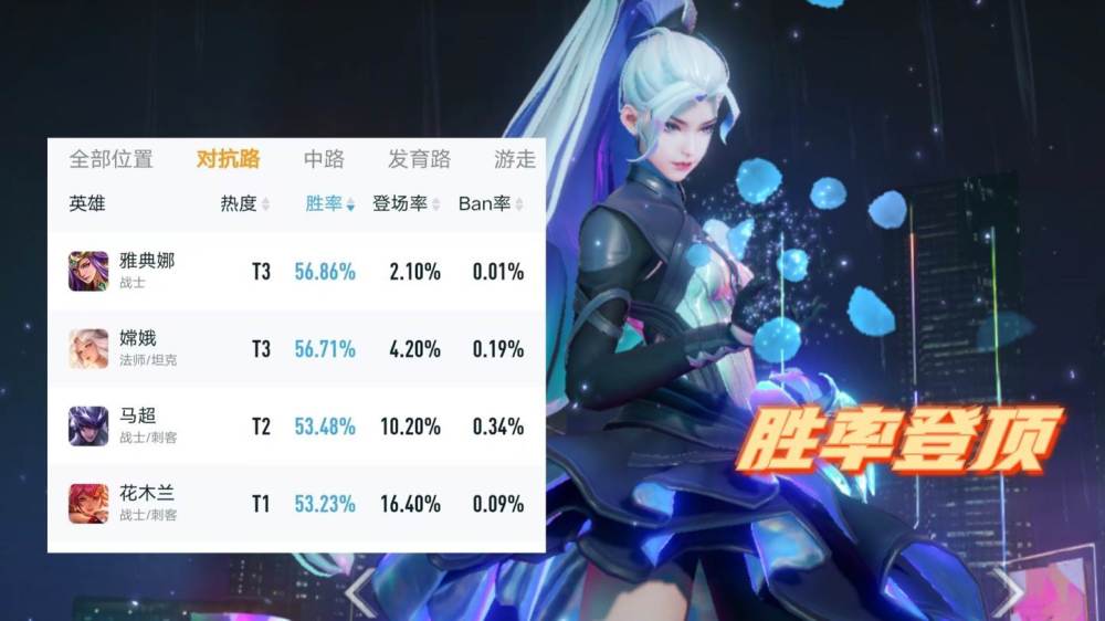 |成吉思汗科幻皮曝光，红蓝颜色切换巨帅，伽罗两个好消息