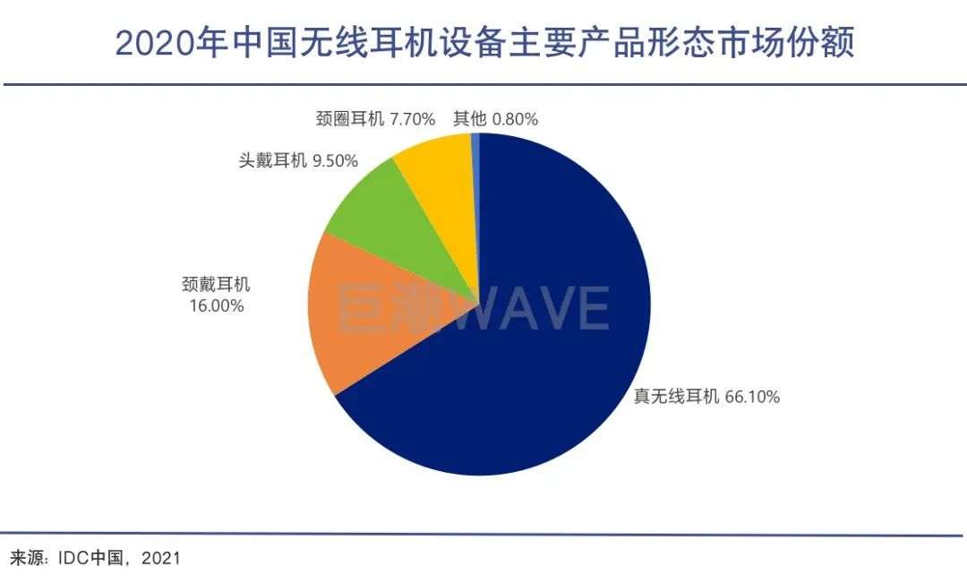 tws耳机的疯狂生长