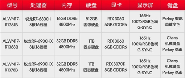 外星人m17r5系列开启定金预购