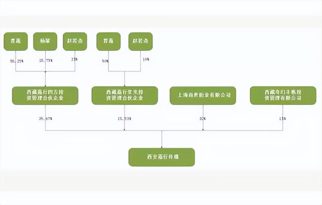 对赌成功、变身资本家，看35岁杨幂的资产！