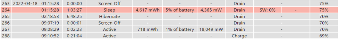 s3睡眠模式代表着什么？