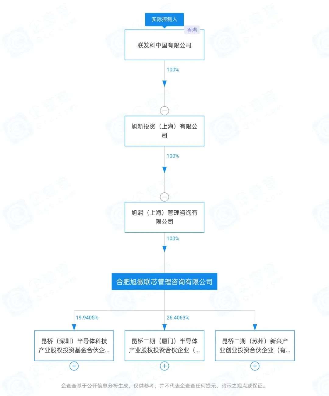 oppo投资战果如何？布局策略有何取舍？