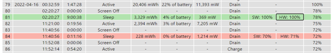 s3睡眠模式代表着什么？