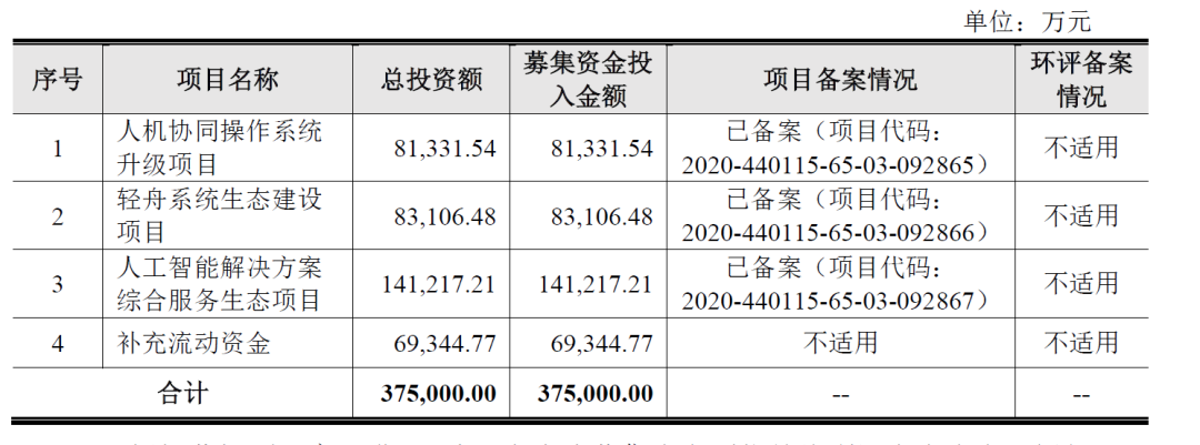 云从科技的AI生意为何越做越“窄”？