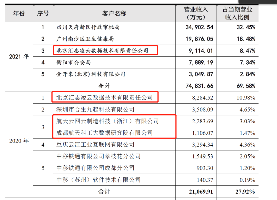 云从科技的AI生意为何越做越“窄”？