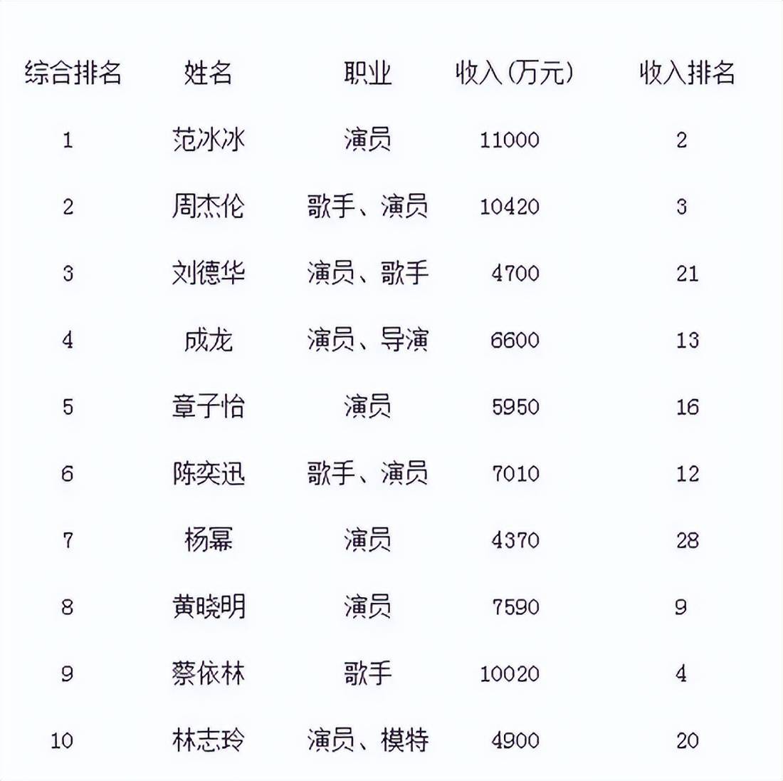 对赌成功、变身资本家，看35岁杨幂的资产！