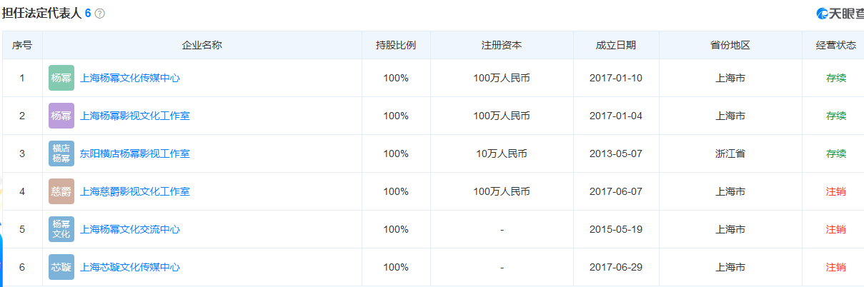 对赌成功、变身资本家，看35岁杨幂的资产！