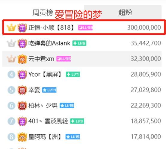 |前斗鱼户外版块一哥钱小佳：我忘记了初心膨胀了