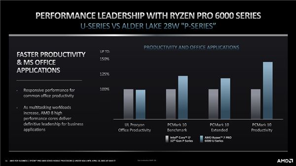 amd锐龙pro6000系列正式发布