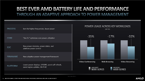 amd锐龙pro6000系列正式发布