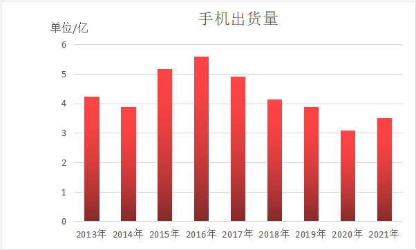 oppo投资战果如何？布局策略有何取舍？