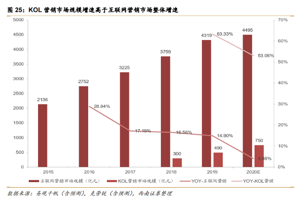 天下秀：“网络红人”天下秀有什么底气？