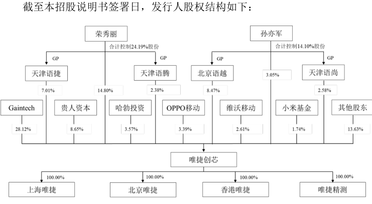 oppo投资战果如何？布局策略有何取舍？