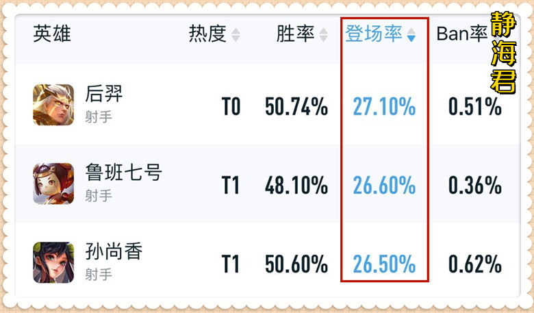 |王者荣耀：李元芳新赛季强在哪？