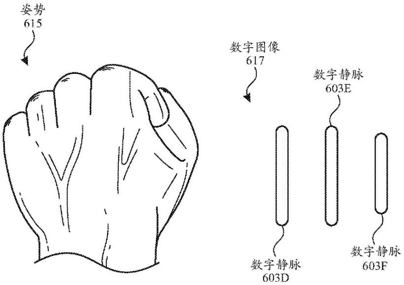 苹果手势识别专利获授权 可用静脉确定手势以控制设备