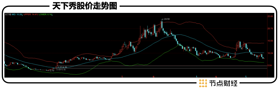 天下秀：“网络红人”天下秀有什么底气？