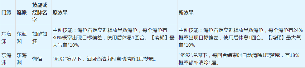|梦幻西游：万众期盼的2022年4月门派修改，它终于来了！