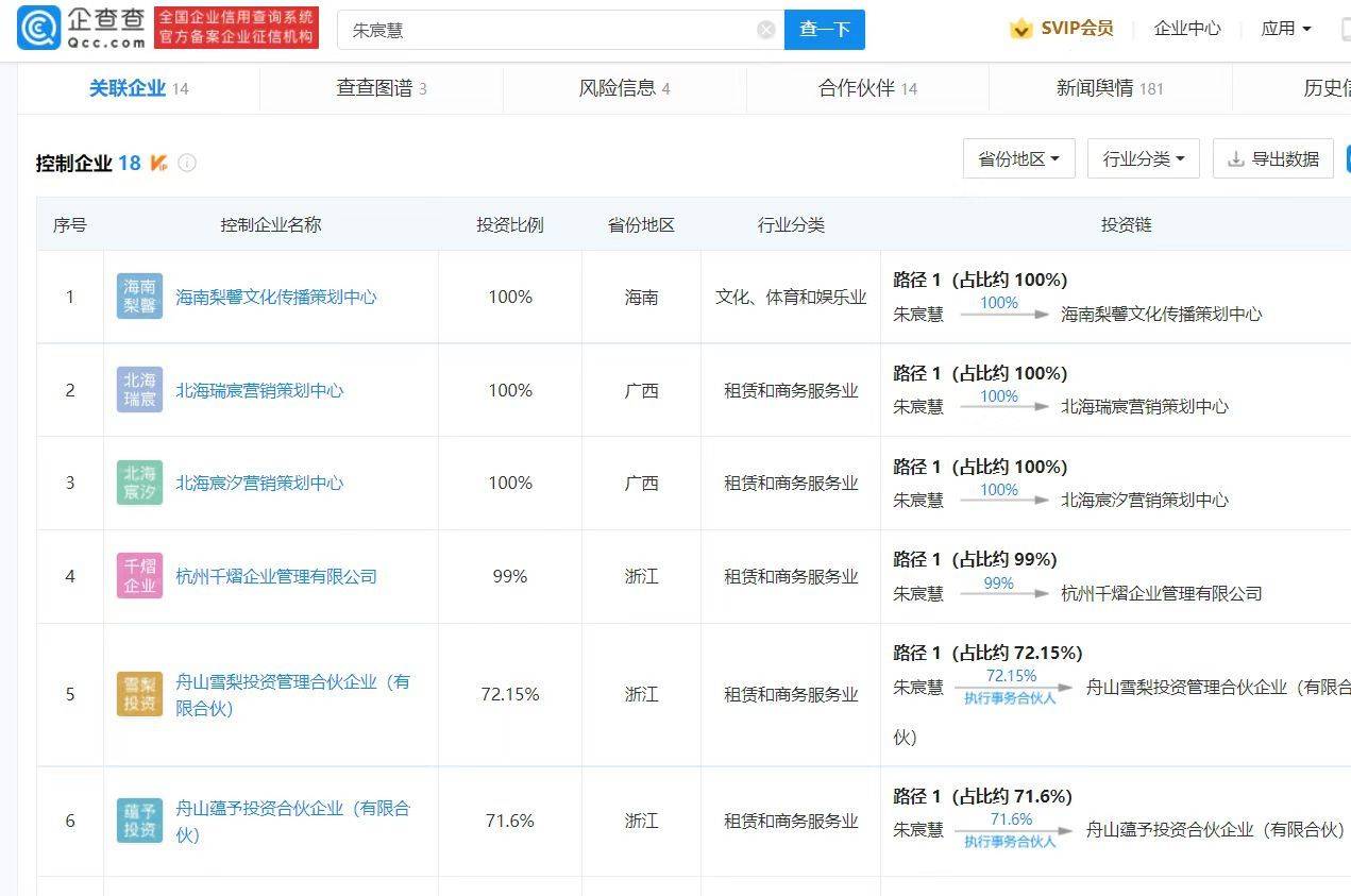 朱宸慧退出电商公司苏超然接任