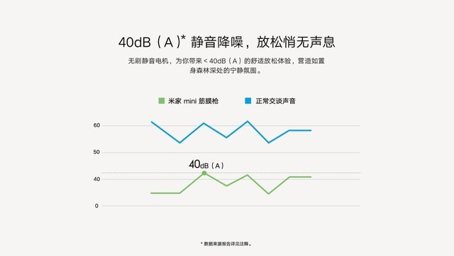 筋膜枪，到底值不值得买？