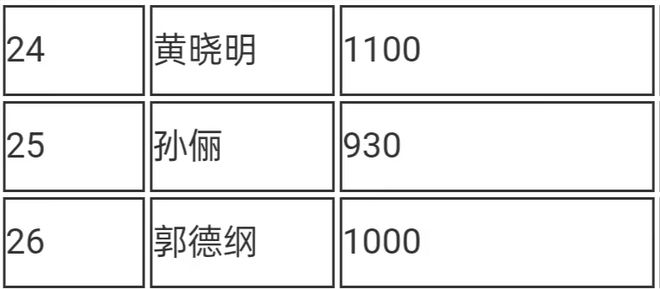 深扒郭德纲老婆资产：戴百万钻戒手镯，手握13家公司，富到流油