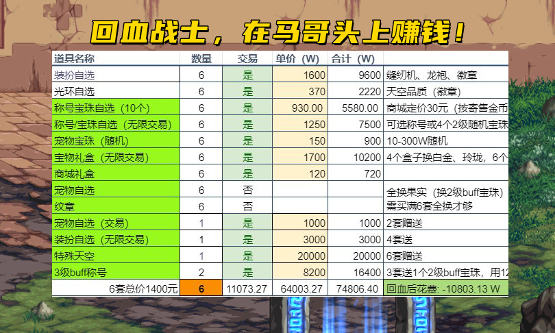 |dnf：最强“回血战士”，拉满6套礼包，还倒赚了1个亿！