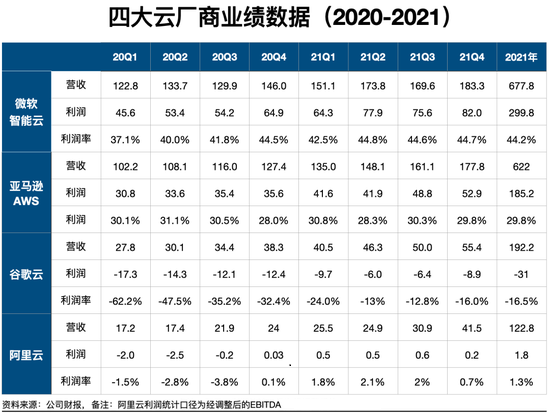 云计算进入“下半场”，国产云的出路在哪儿？