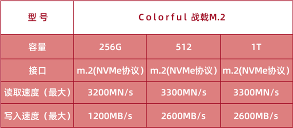 主流售价比肩高端性能！七彩虹战戟CN600纯国产SSD评测