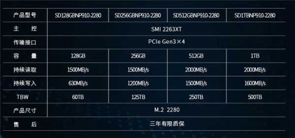 1GB 5毛钱！台电稳影M.2 NVMe固态盘发售